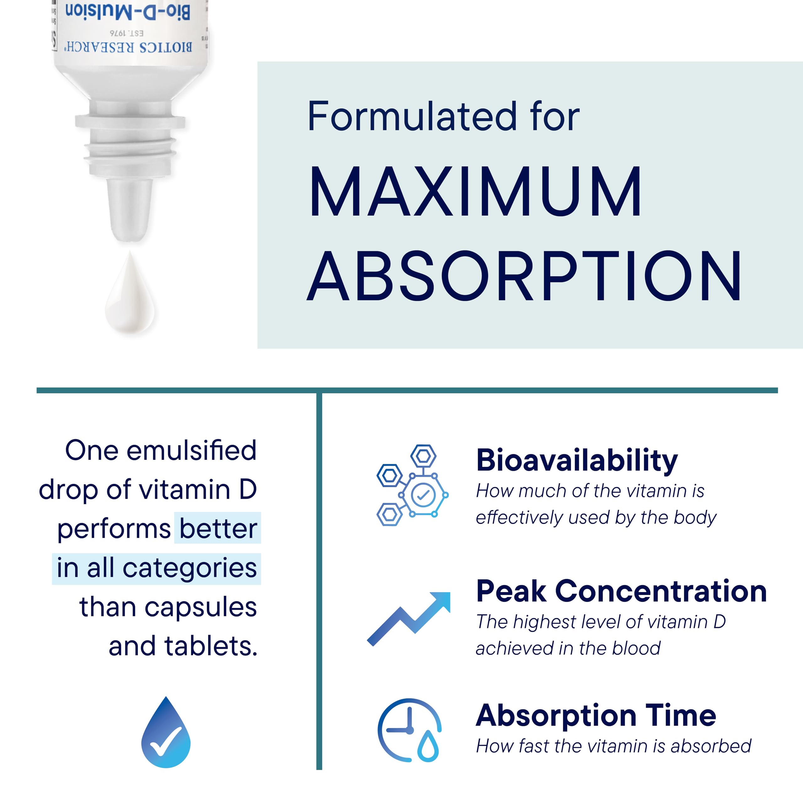 Biotics Bio-D-Mulsion Forte Vitamin D Drops 4000 IU

