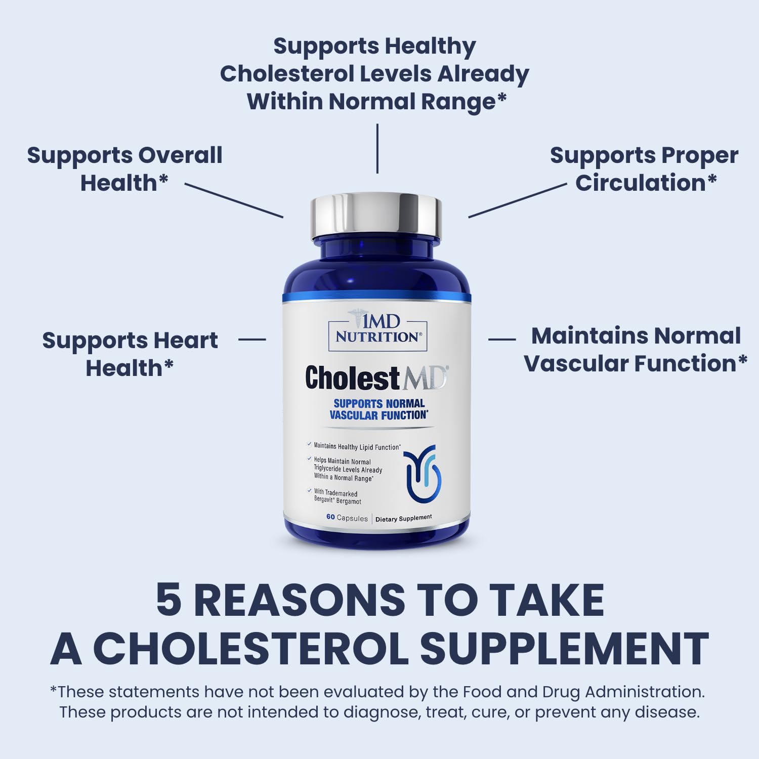CholestMD by 1MD Nutrition with Olive Leaf & Bergavit

