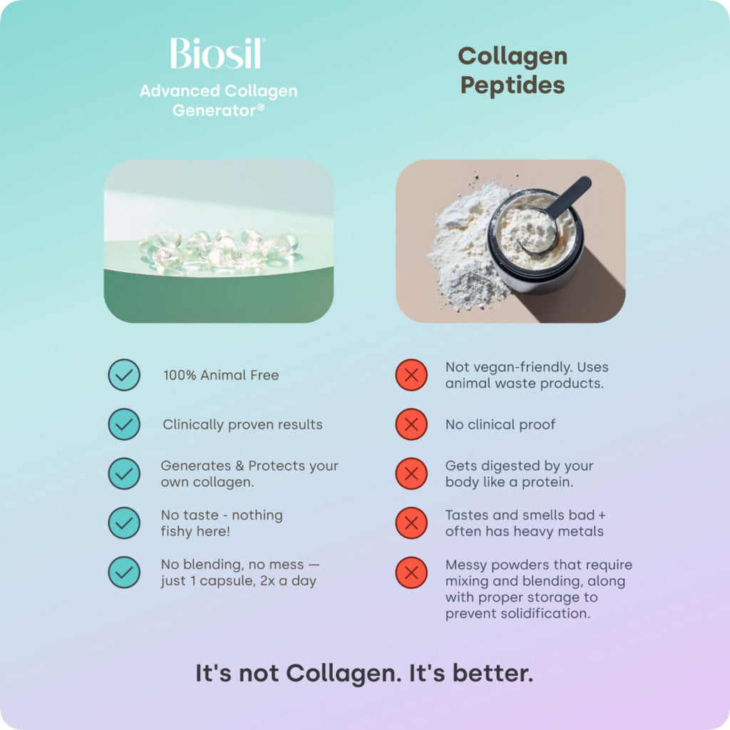 Biosil Collagen Booster Supplement - ch-OSA Activator

