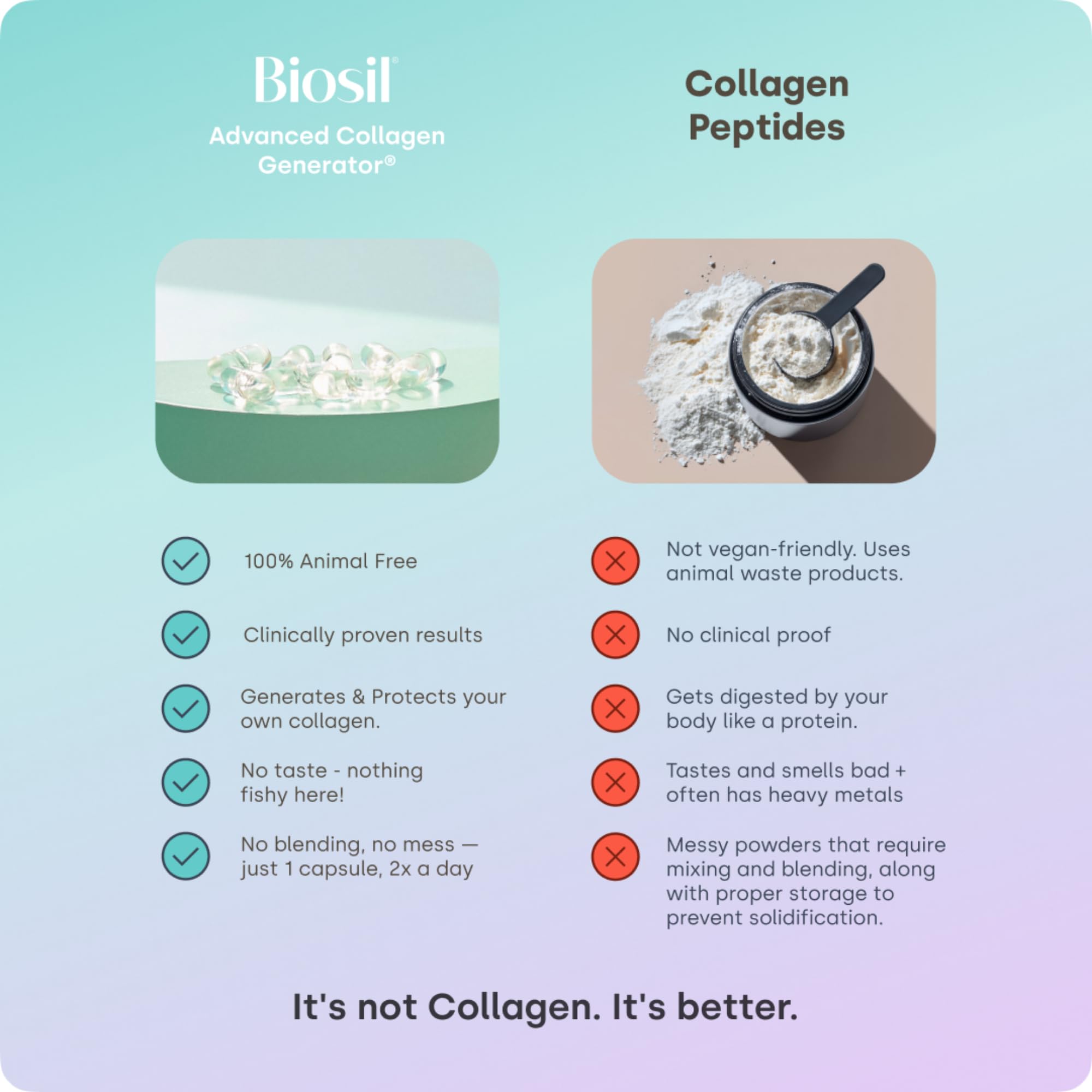 Biosil Collagen Booster Supplement - ch-OSA Activator

