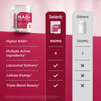 NAD+ Supplement for Women by Selerb | Energy & Skin Health

