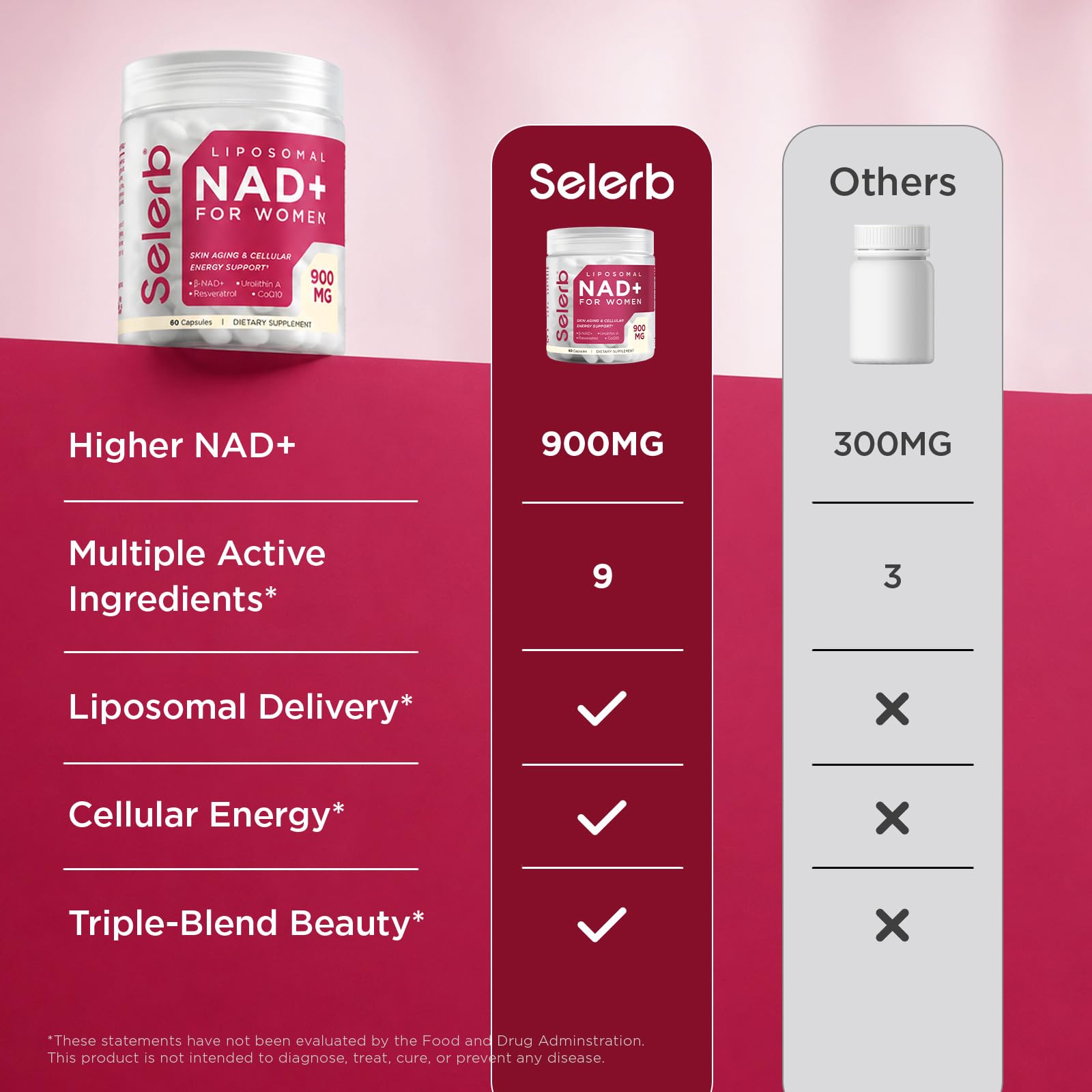 NAD+ Supplement for Women by Selerb | Energy & Skin Health

