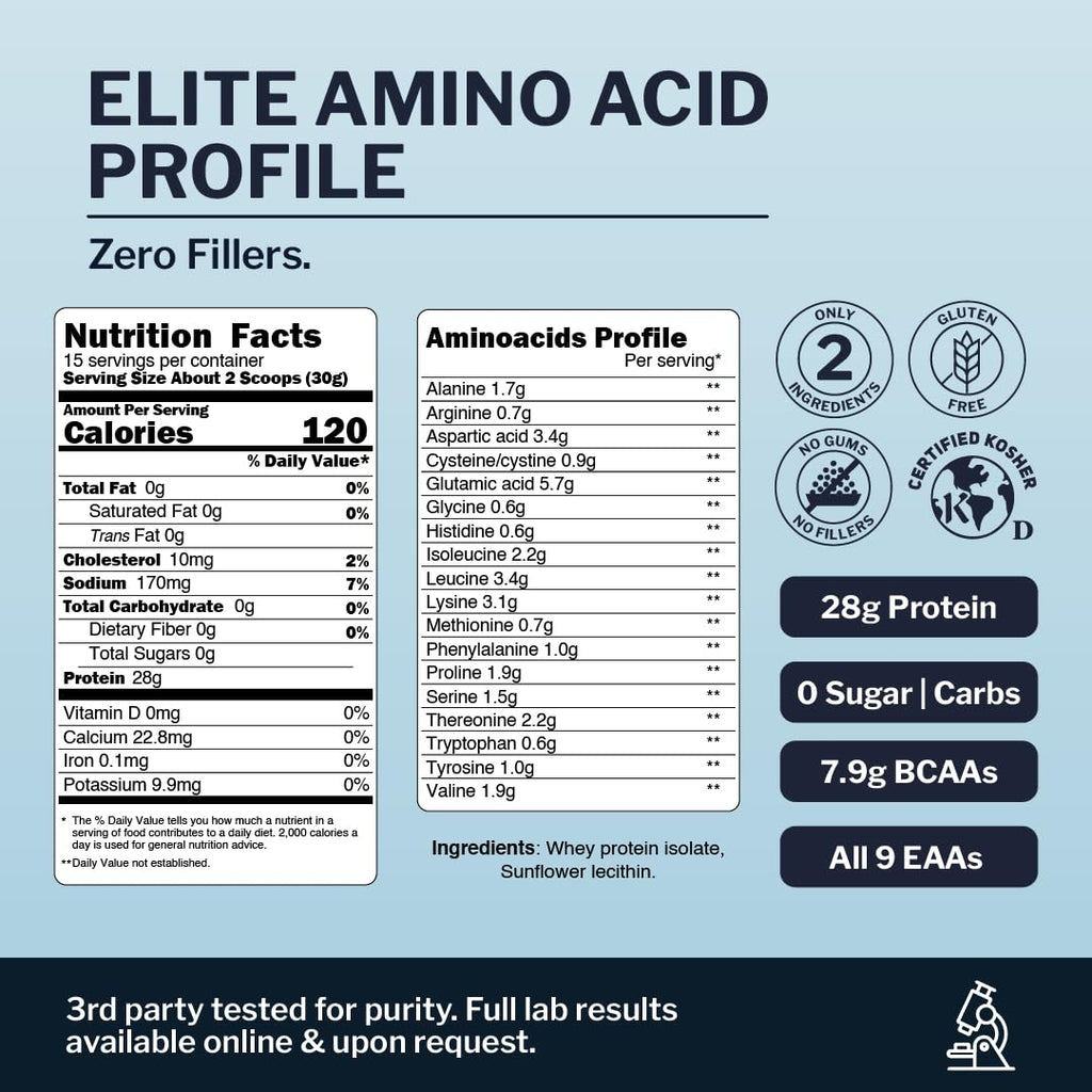 Opportuniteas Grass Fed Whey Isolate Protein Powder - Non-GMO

