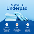 Chucks Incontinence Underpads – Hospital-Quality Bed Pads

