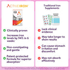 Active Iron 25mg Supplement for Energy Support

