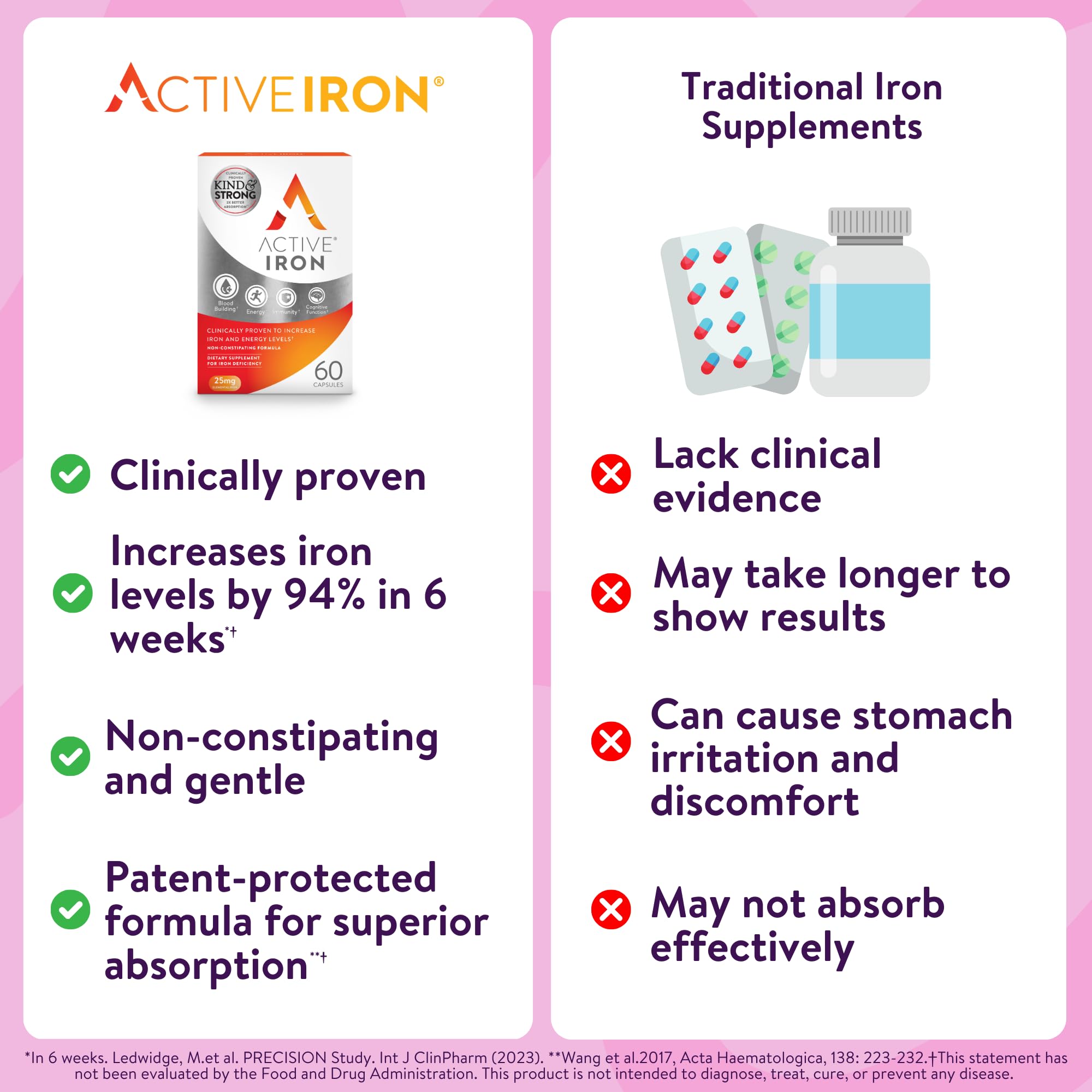 Active Iron 25mg Supplement for Energy Support

