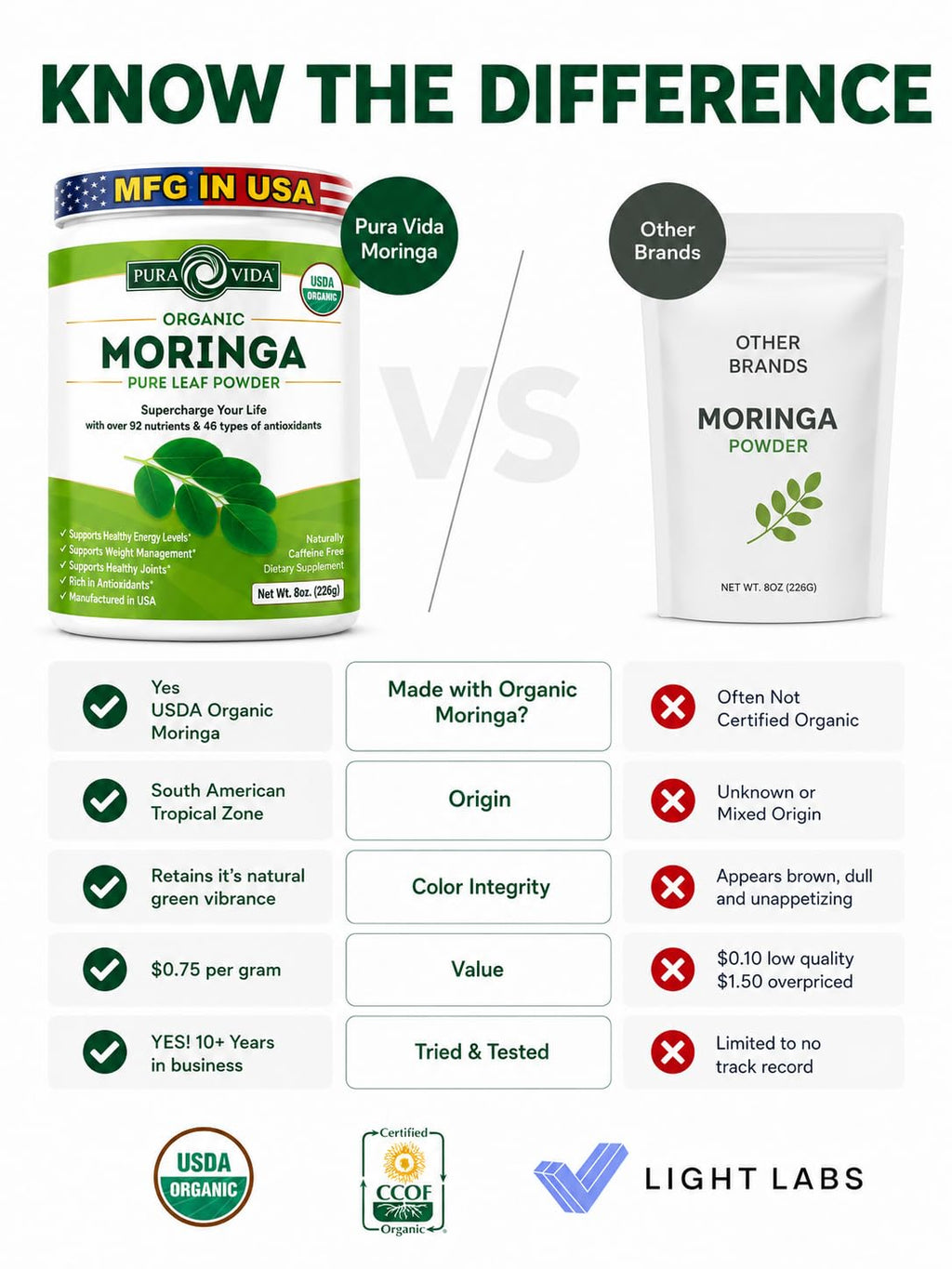 PURA VIDA Organic Moringa Powder | Single Origin

