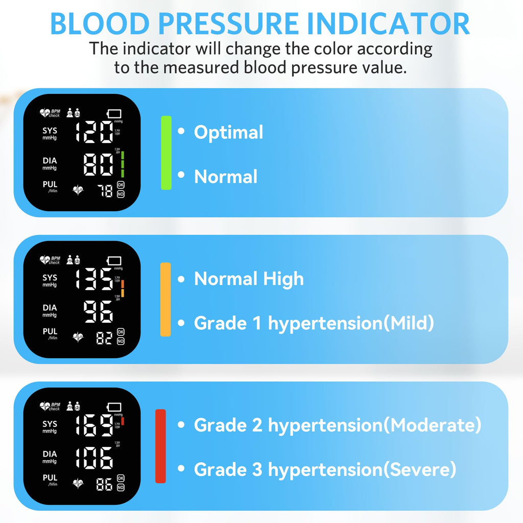 BESTEK Blood Pressure Monitor - Automatic Arm for Home Use

