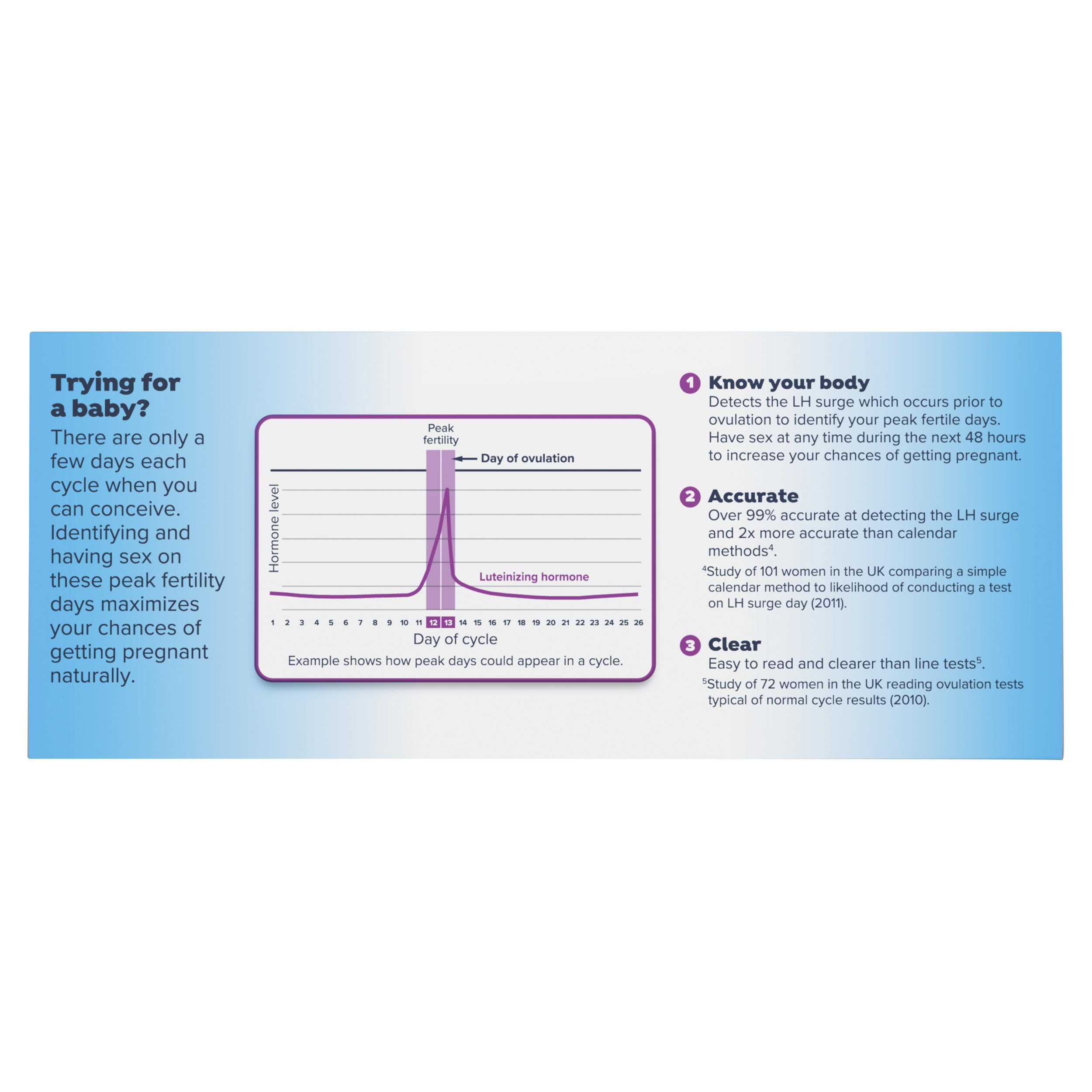 Clearblue Digital Ovulation Test | Predicts Fertile Window

