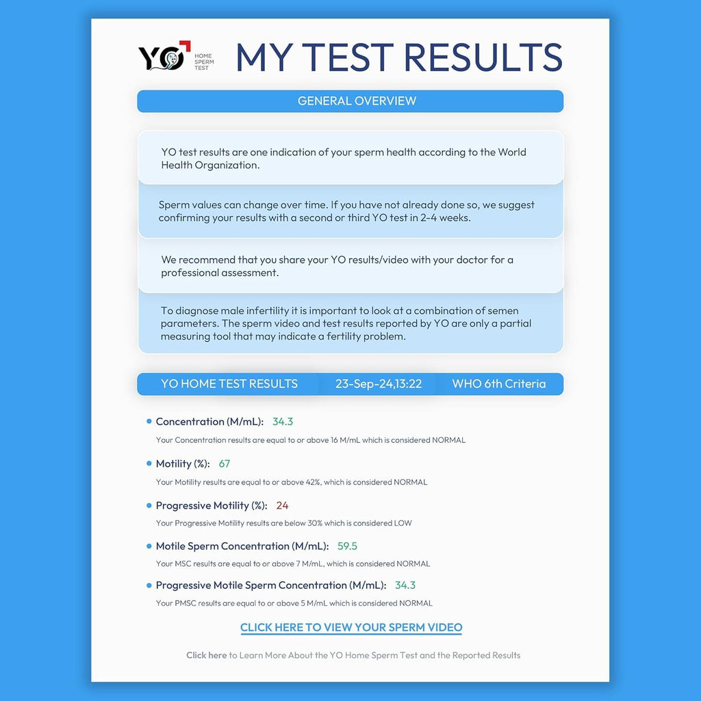 YO Home Sperm Analysis Kit - FDA Cleared

