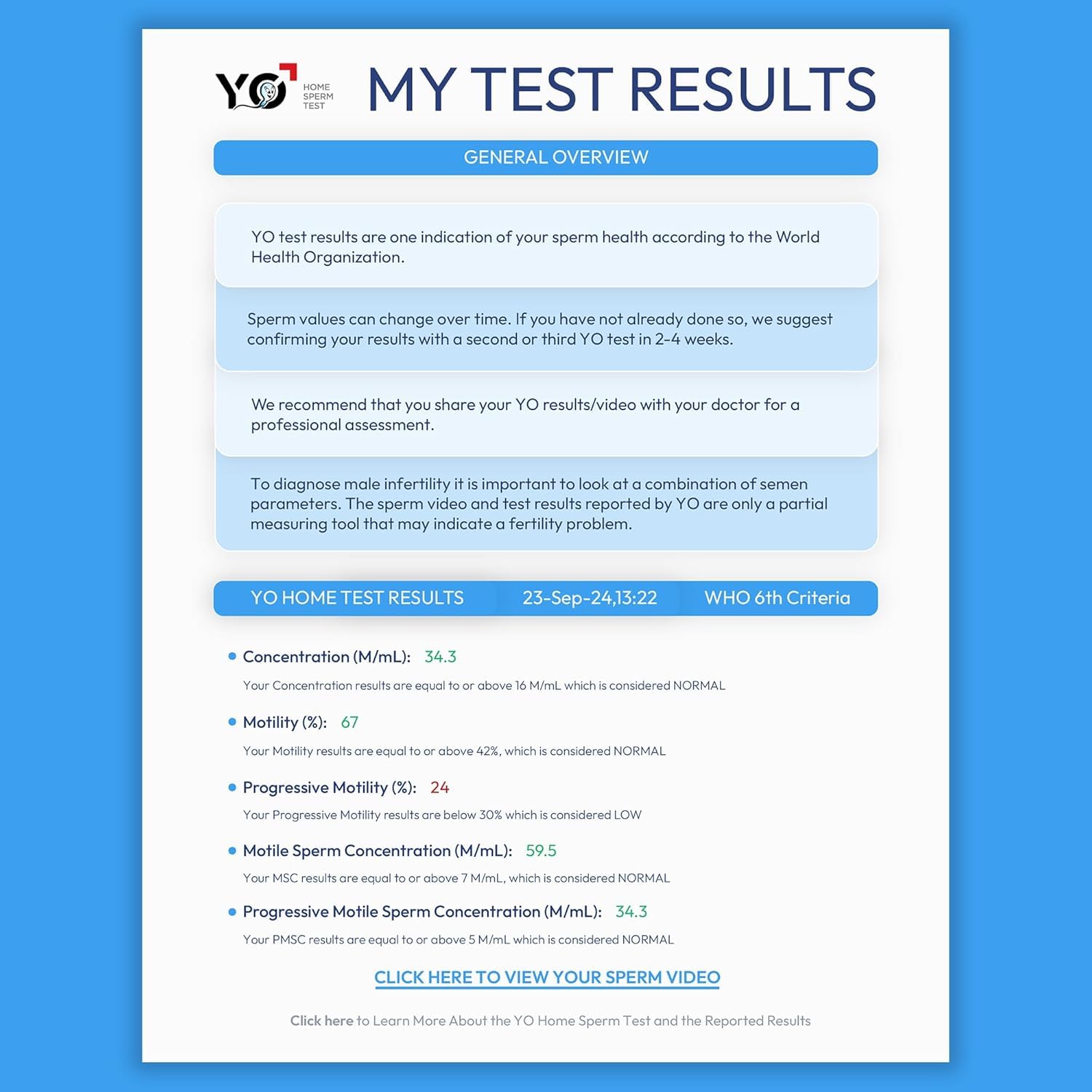 YO Home Sperm Analysis Kit - FDA Cleared

