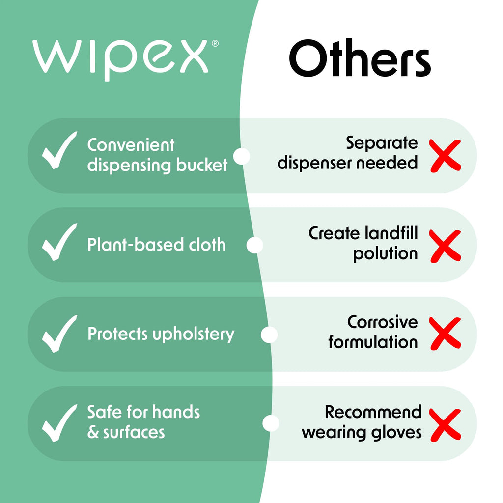 Yoga Mat Cleaner Wipes by Wipex - Gym Cleaning

