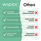 Yoga Mat Cleaner Wipes by Wipex - Gym Cleaning

