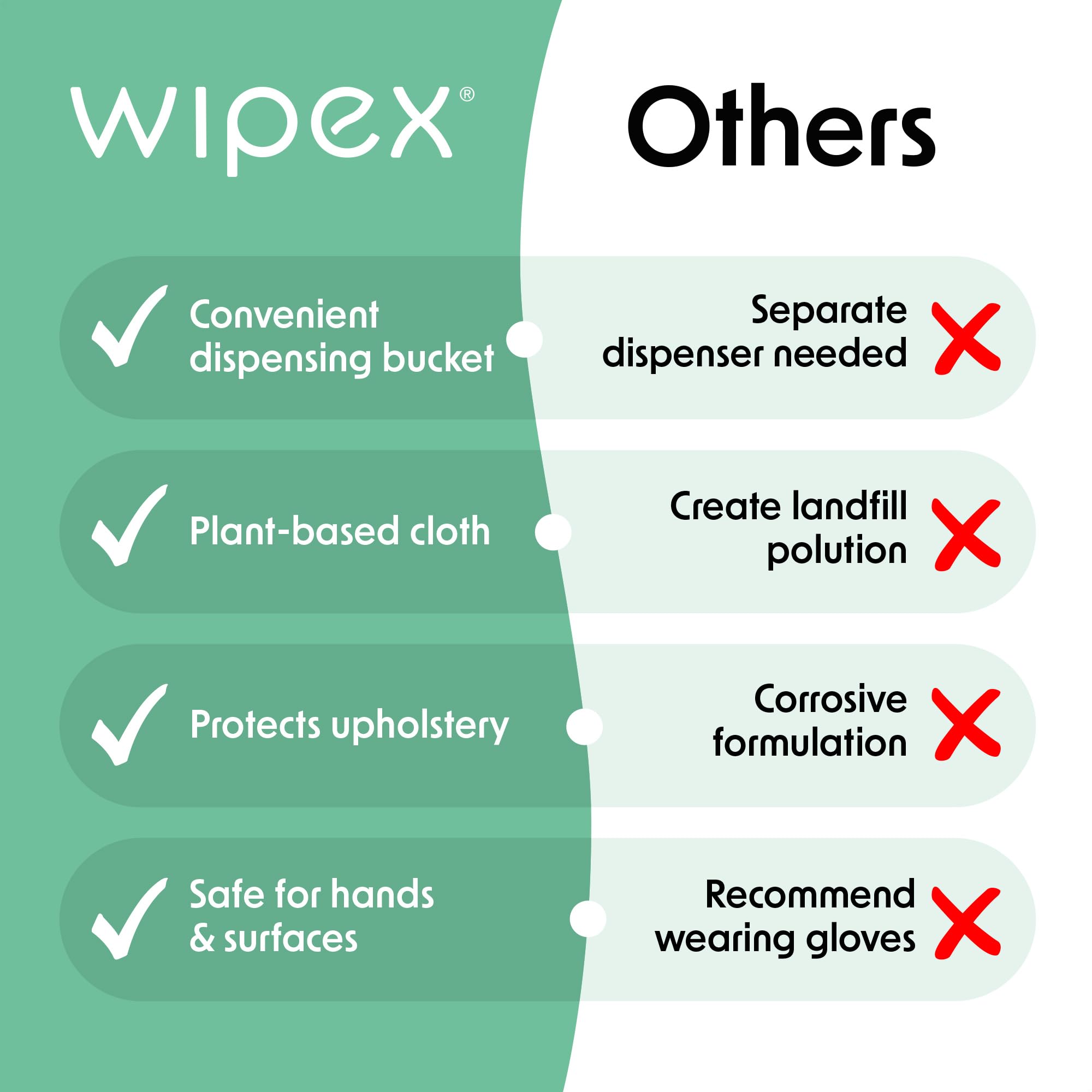 Yoga Mat Cleaner Wipes by Wipex - Gym Cleaning

