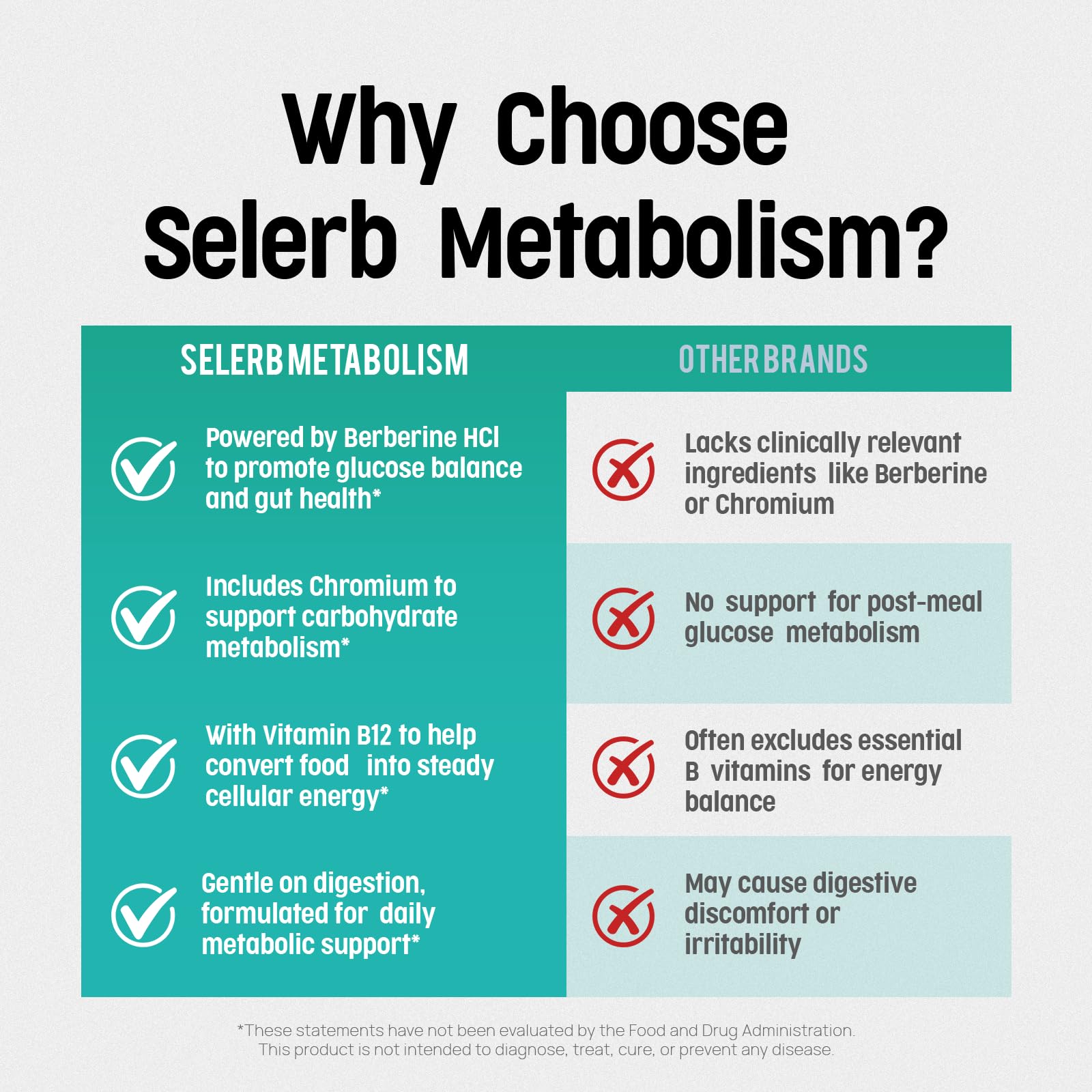 Selerb Metaburn Weight Loss Pills for Women & Men

