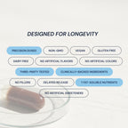 Antioxidant Supplement Blueprint Bryan Johnson for Vision


