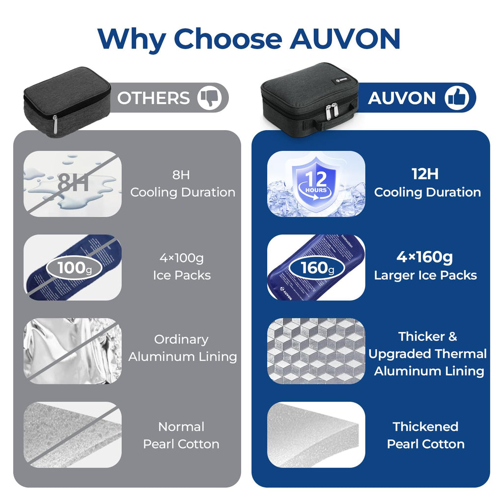 AUVON Insulin Travel Cooler Case – TSA-Approved

