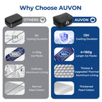 AUVON Insulin Travel Cooler Case – TSA-Approved

