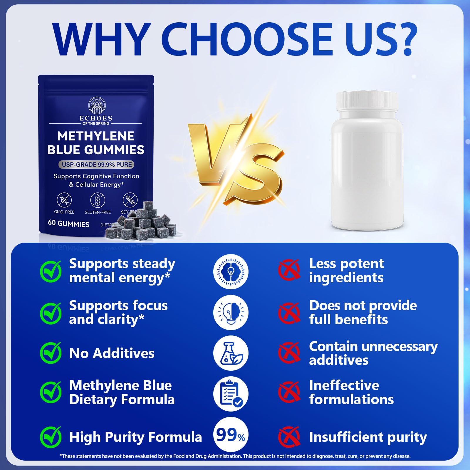 Methylene Blue Gummies for Cognitive Support

