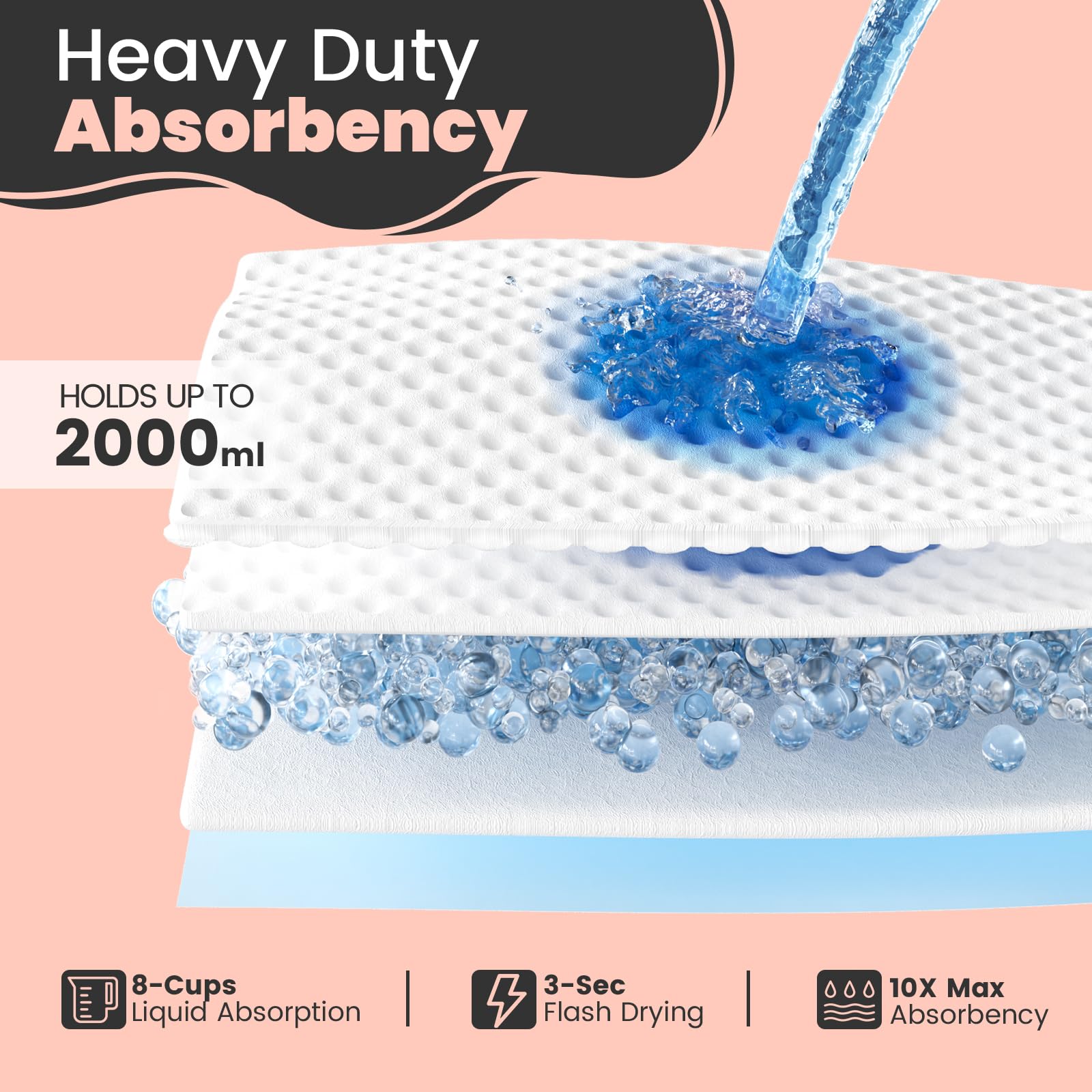 MKISS Bed Pads for Incontinence | Leakproof Underpads

