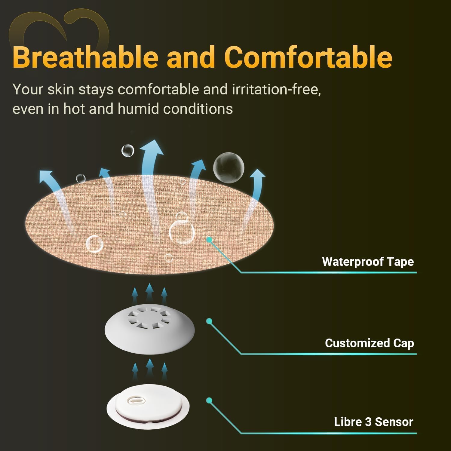 Amolyfe Libre 3 Sensor Covers - Waterproof, Bump-Proof

