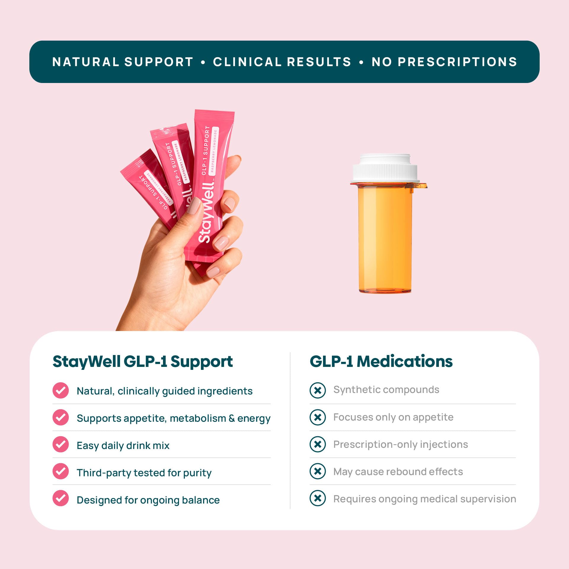 GLP-1 Supplement Drink Mix for Appetite Support

