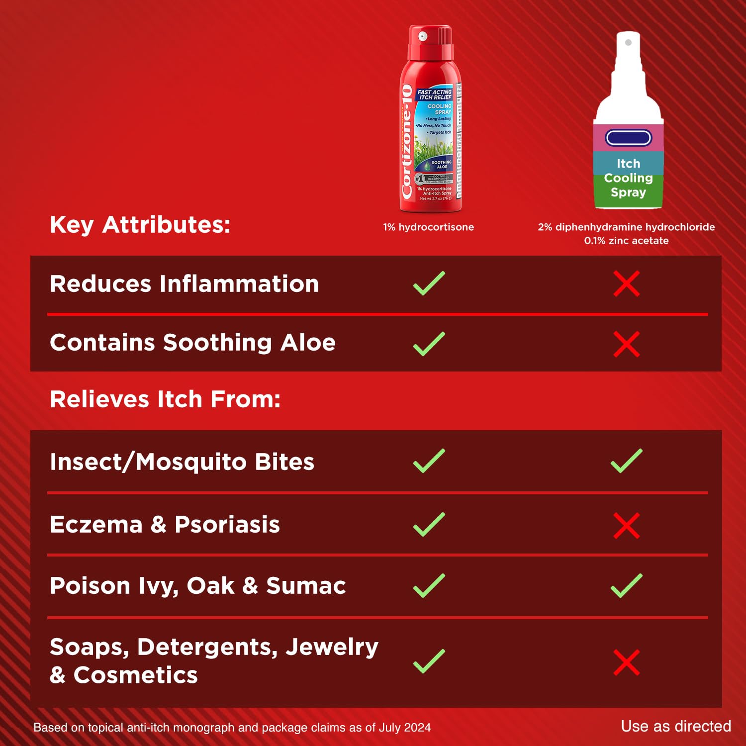 Cortizone-10 Soothing Aloe Itch Relief Max Strength

