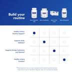 Pure Encapsulations Saw Palmetto for Prostate Health

