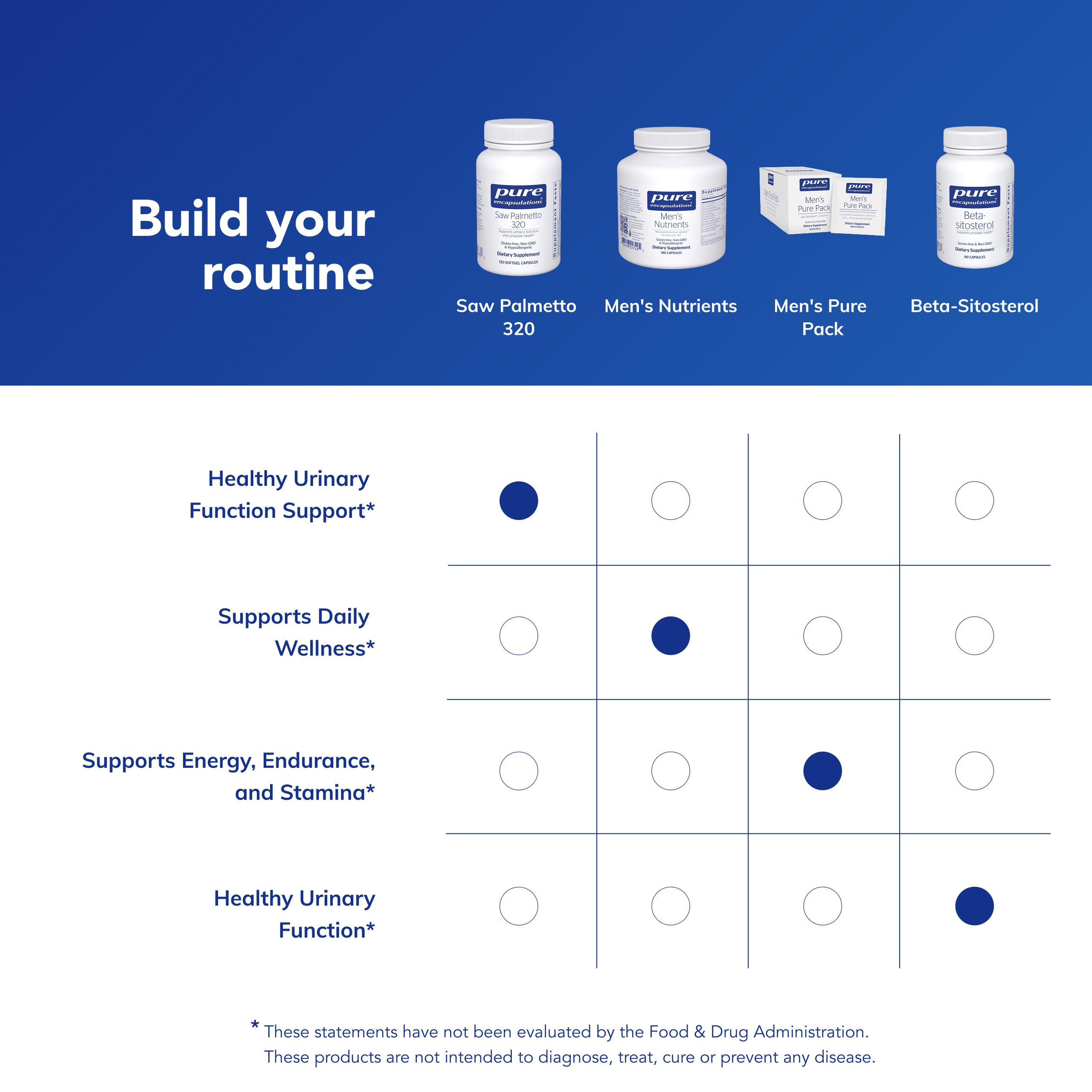 Pure Encapsulations Saw Palmetto for Prostate Health

