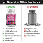 Vaginal Probiotics for Women Capsule by PH Defend pH Balance


