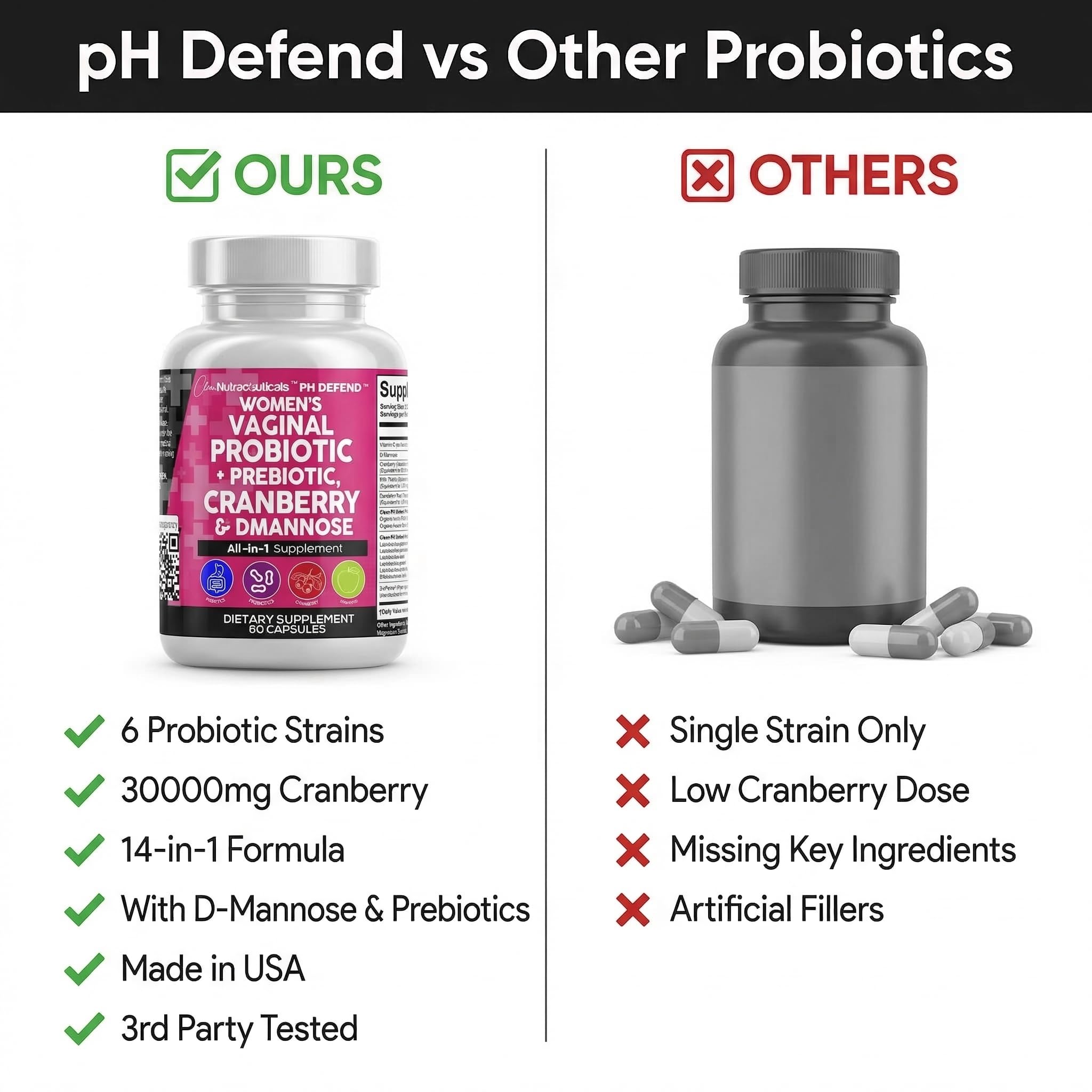 Vaginal Probiotics for Women Capsule by PH Defend pH Balance

