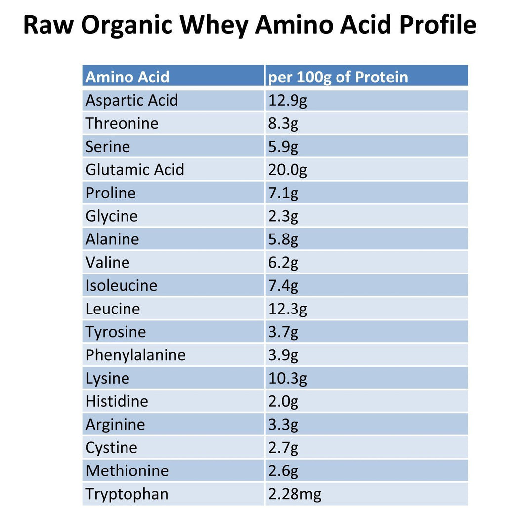 Raw Grass Fed Whey Protein Powder Unflavored 1 Ingredient

