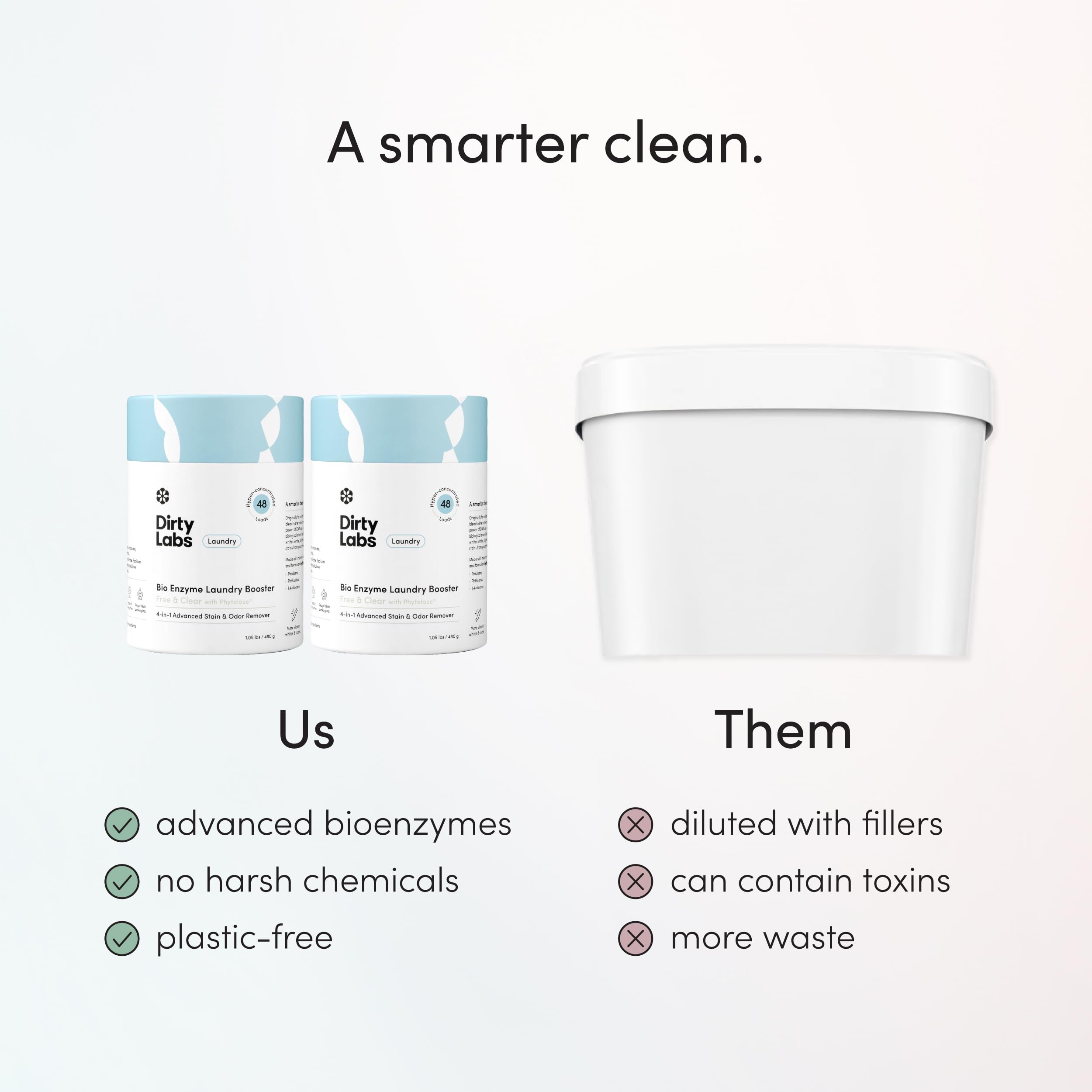 Dirty Labs Bio Enzyme Laundry Booster | Scent Free

