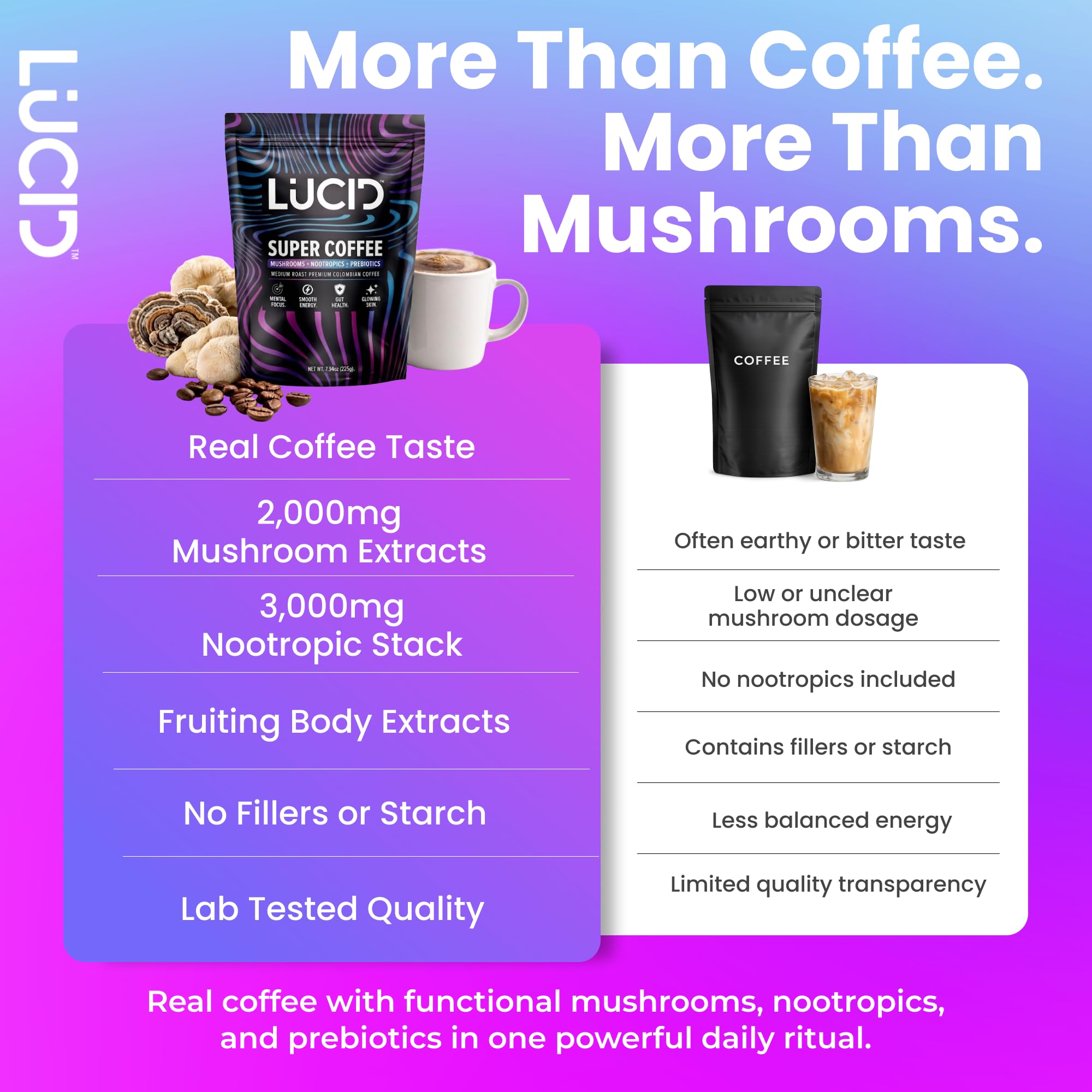 Mushroom Nootropics Blend for Focus - by Lucid - USA Made

