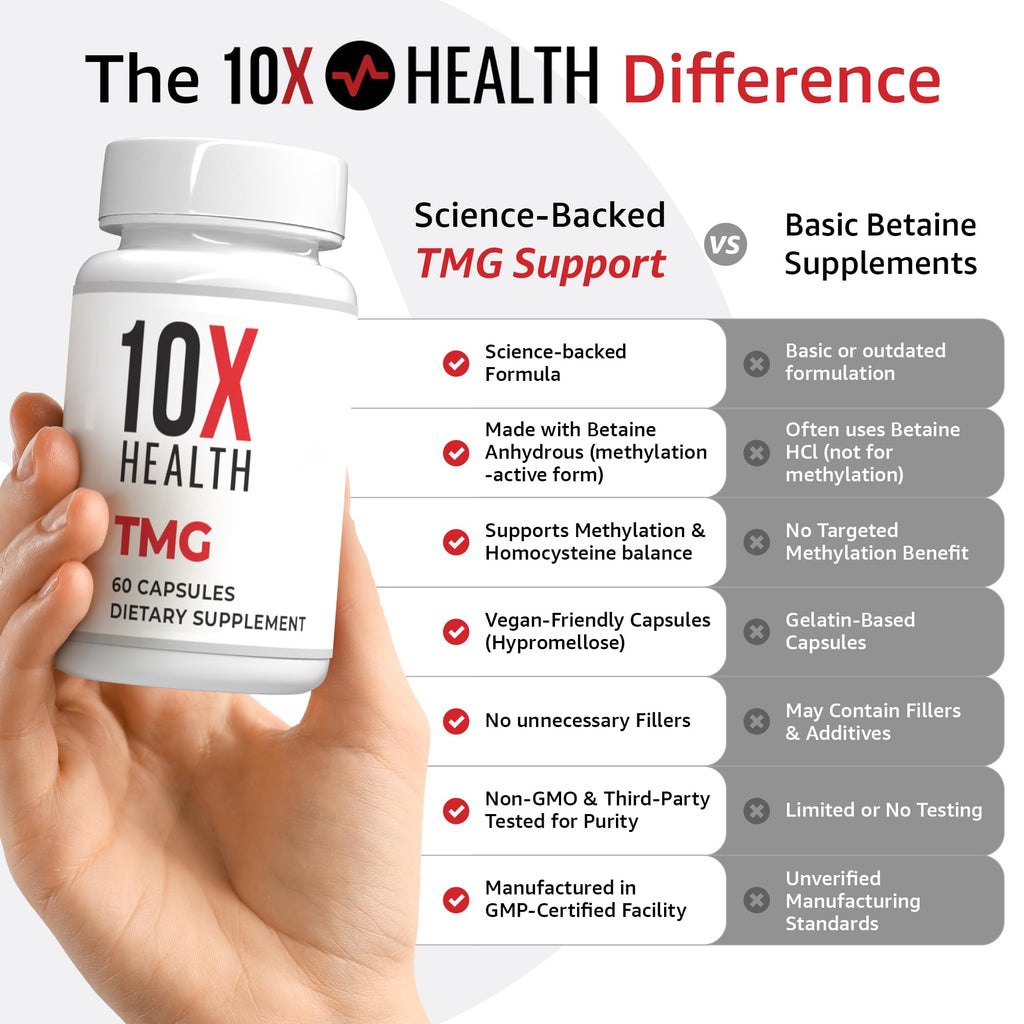 10X Health TMG Dietary Supplement for Liver and Heart


