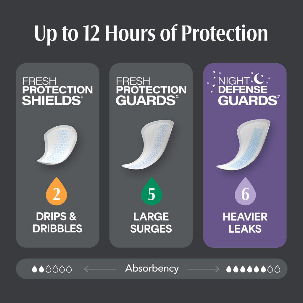 Depend Incontinence Guards for Men | Secure Fit

