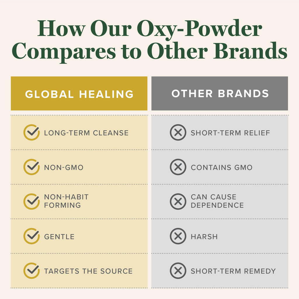 Global Healing Oxy-Powder Colon Cleanse | Digestive Health

