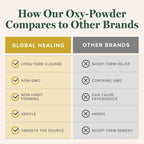 Global Healing Oxy-Powder Colon Cleanse | Digestive Health

