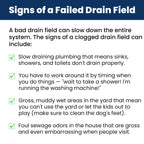Drain Field Cleaner Tablets by Dr. Pooper

