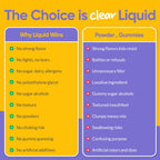 Medtrition HyFiber Liquid Fiber for Kids - Prebiotic

