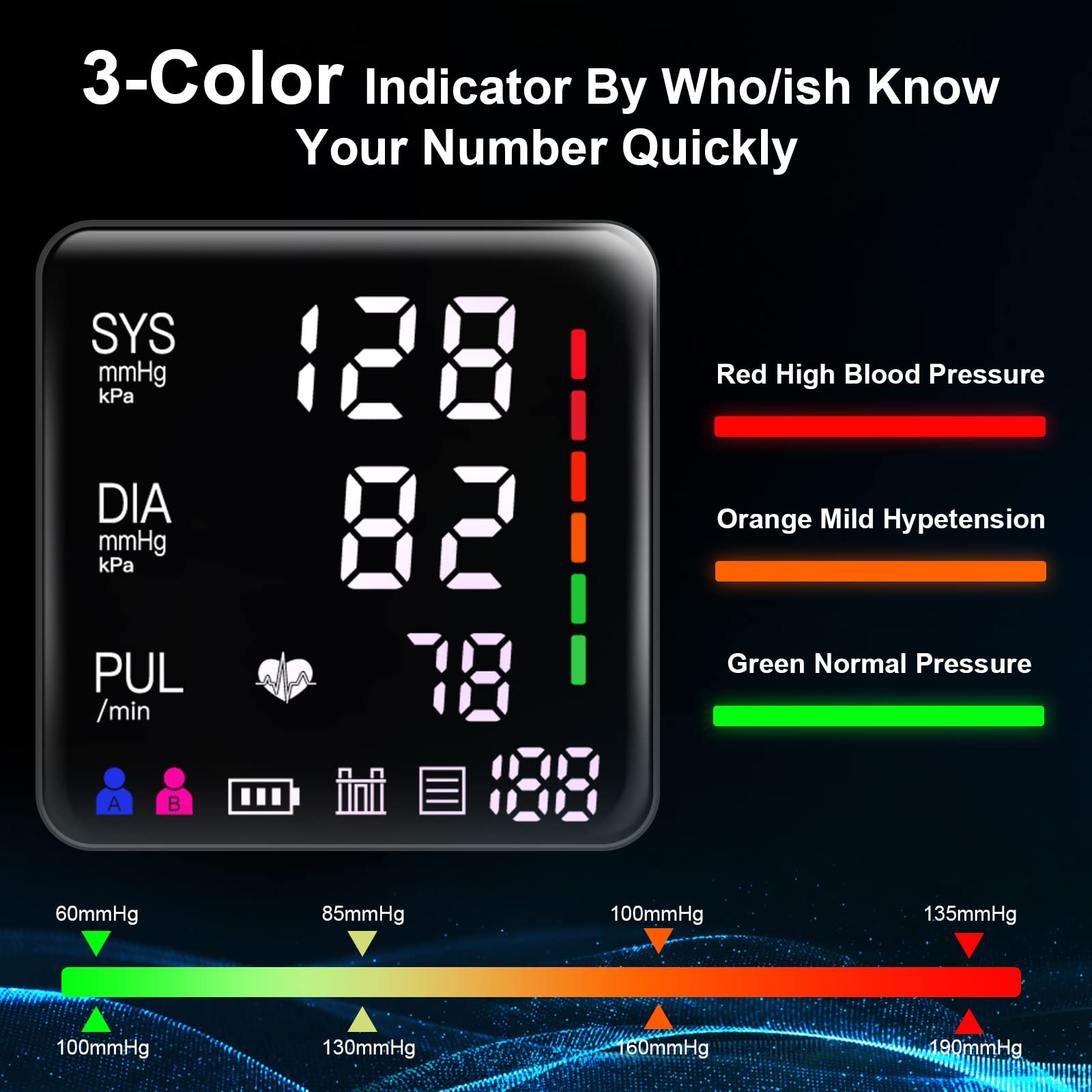LIVAROCI Blood Pressure Monitor with LED Backlit Display

