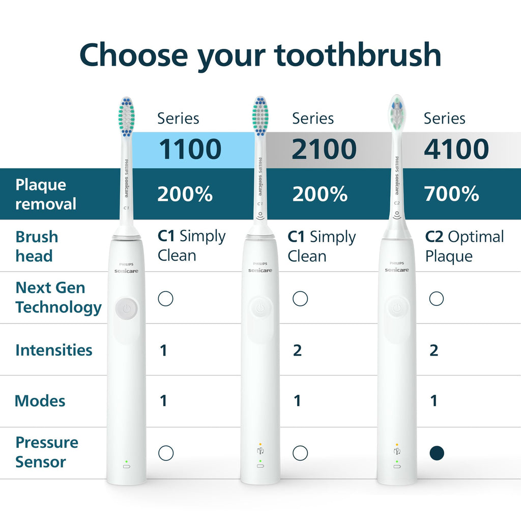 Philips Sonicare 2100 Series Toothbrush with Sonic Tech

