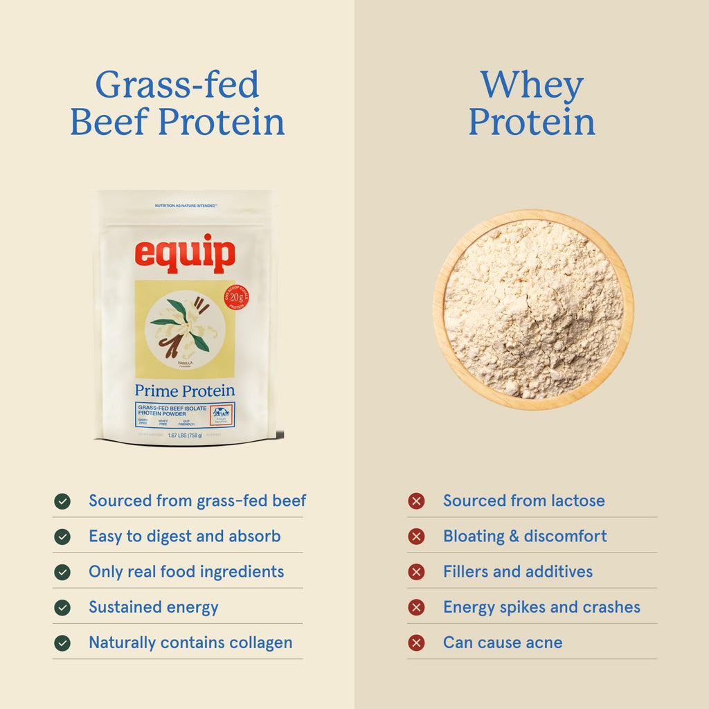 Equip Prime Protein Powder | Grass-Fed Beef Isolate for Keto

