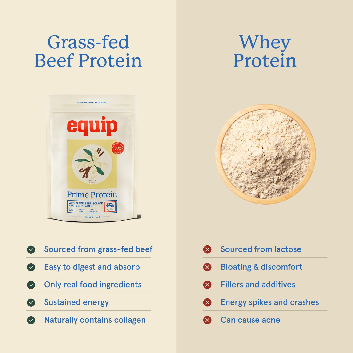 Equip Prime Protein Powder | Grass-Fed Beef Isolate for Keto

