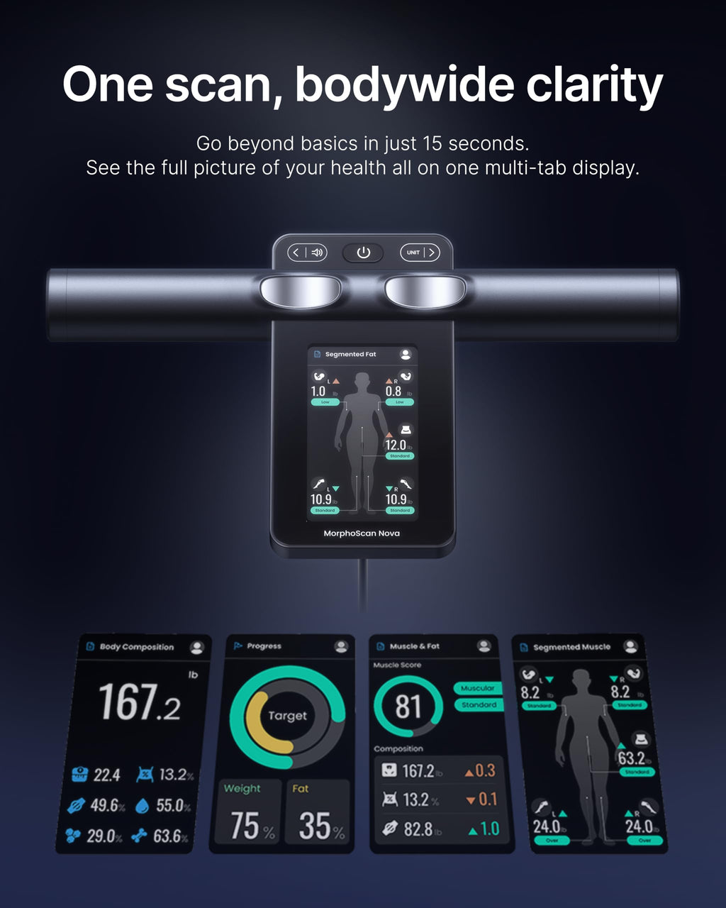 RENPHO MorphoScan Nova Smart Scale for Body Composition

