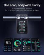 RENPHO MorphoScan Nova Smart Scale for Body Composition

