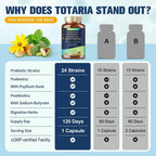 Totaria 5-in-1 Probiotic Prebiotic Postbiotic for Gut Health

