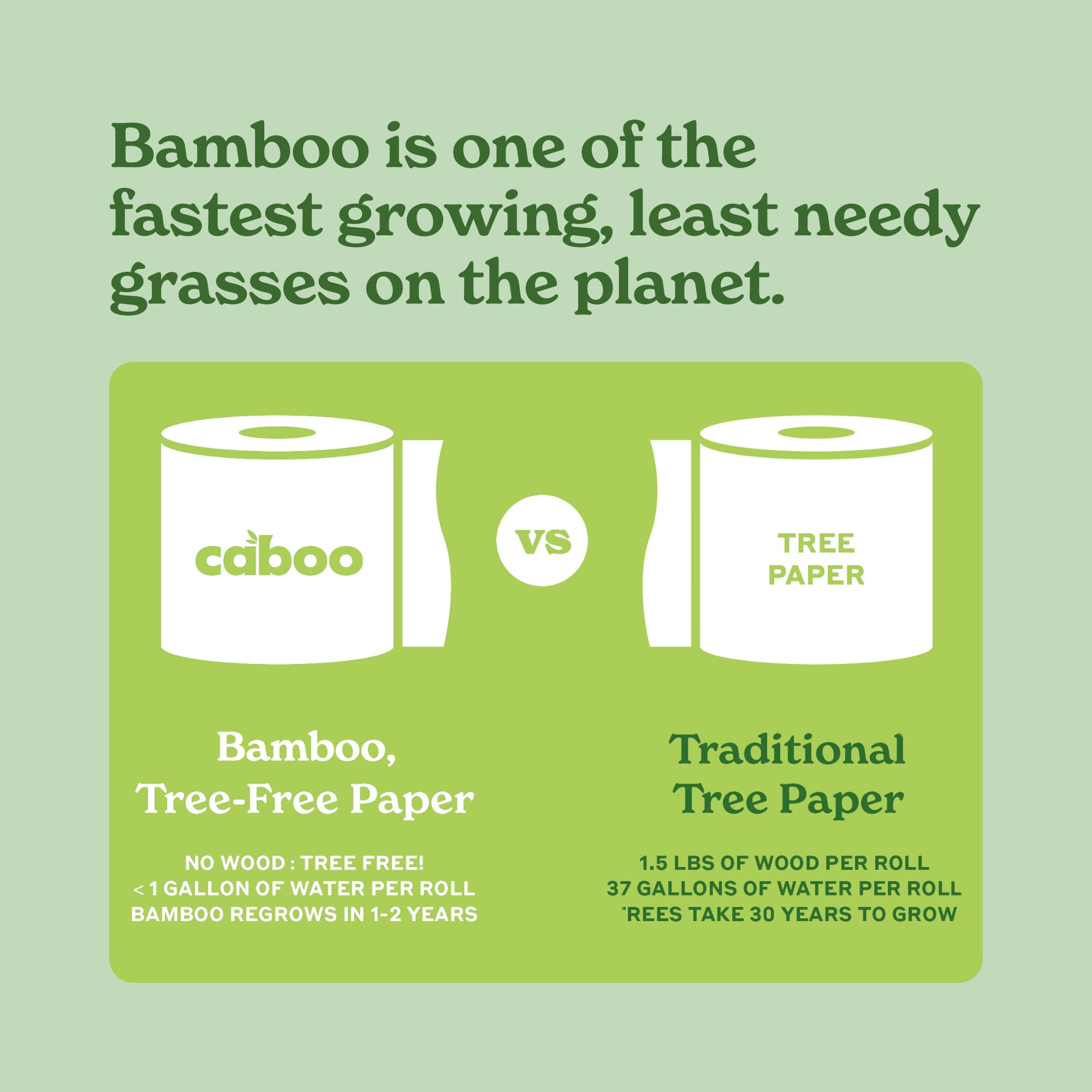 Caboo Bamboo Flushable Wipes | Septic Safe & Biodegradable

