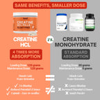 BOD Creatine Capsules | Daily Athletic Supplement

