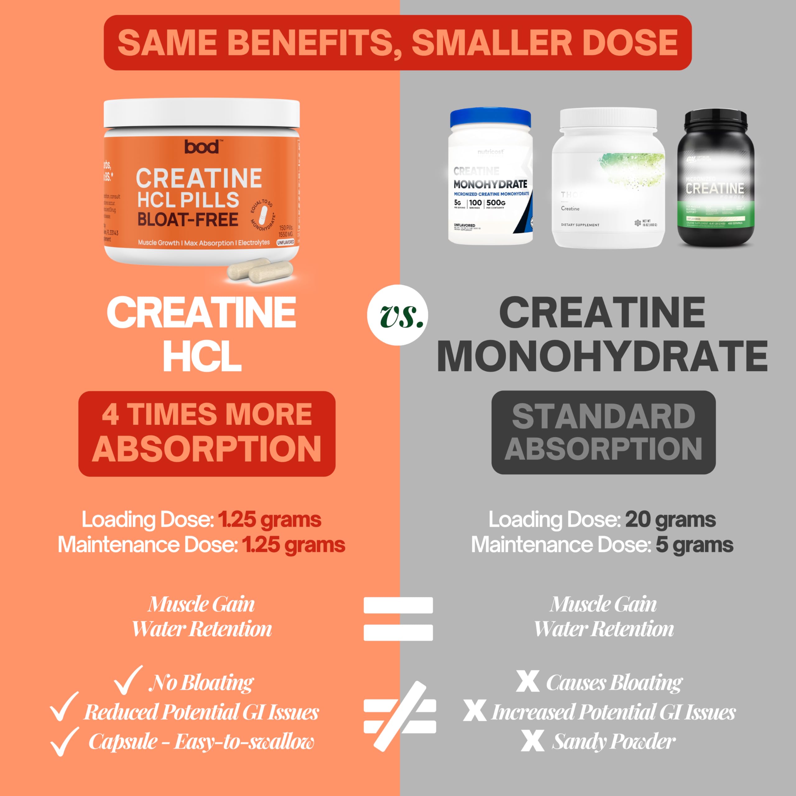 BOD Creatine Capsules | Daily Athletic Supplement

